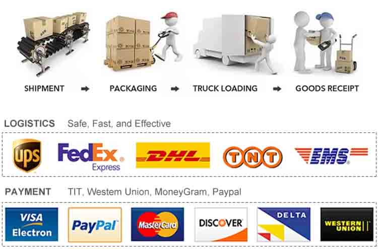 stable delivery channels stable delivery channels